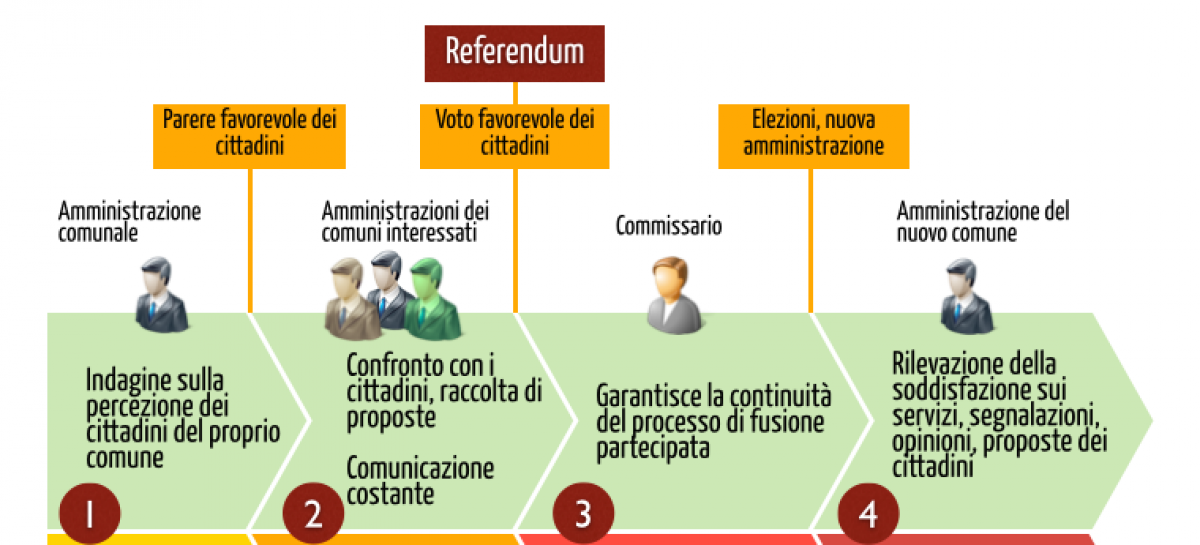 Amministrative 2018, Casali del Manco (Cosenza): elezioni storiche dopo la fusione di cinque Comuni. Anche in Calabria, un modello di efficienza e di razionaliazzazione